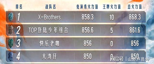 披哥5四公：《人间惊鸿客》第一没毛病但《唤》是拿什么输的？