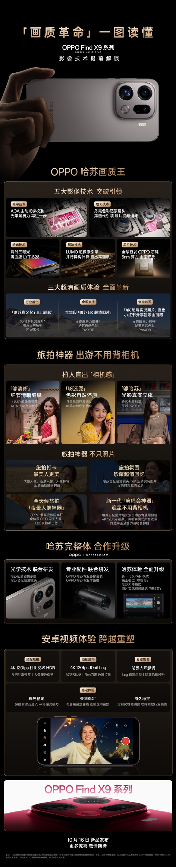 一图看懂OPPO Find X9系列影像系统 OPPO